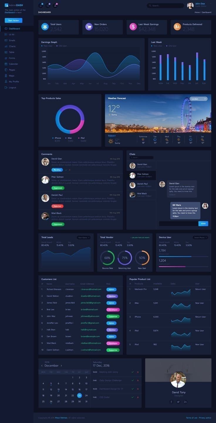 Dashboards interactivos
