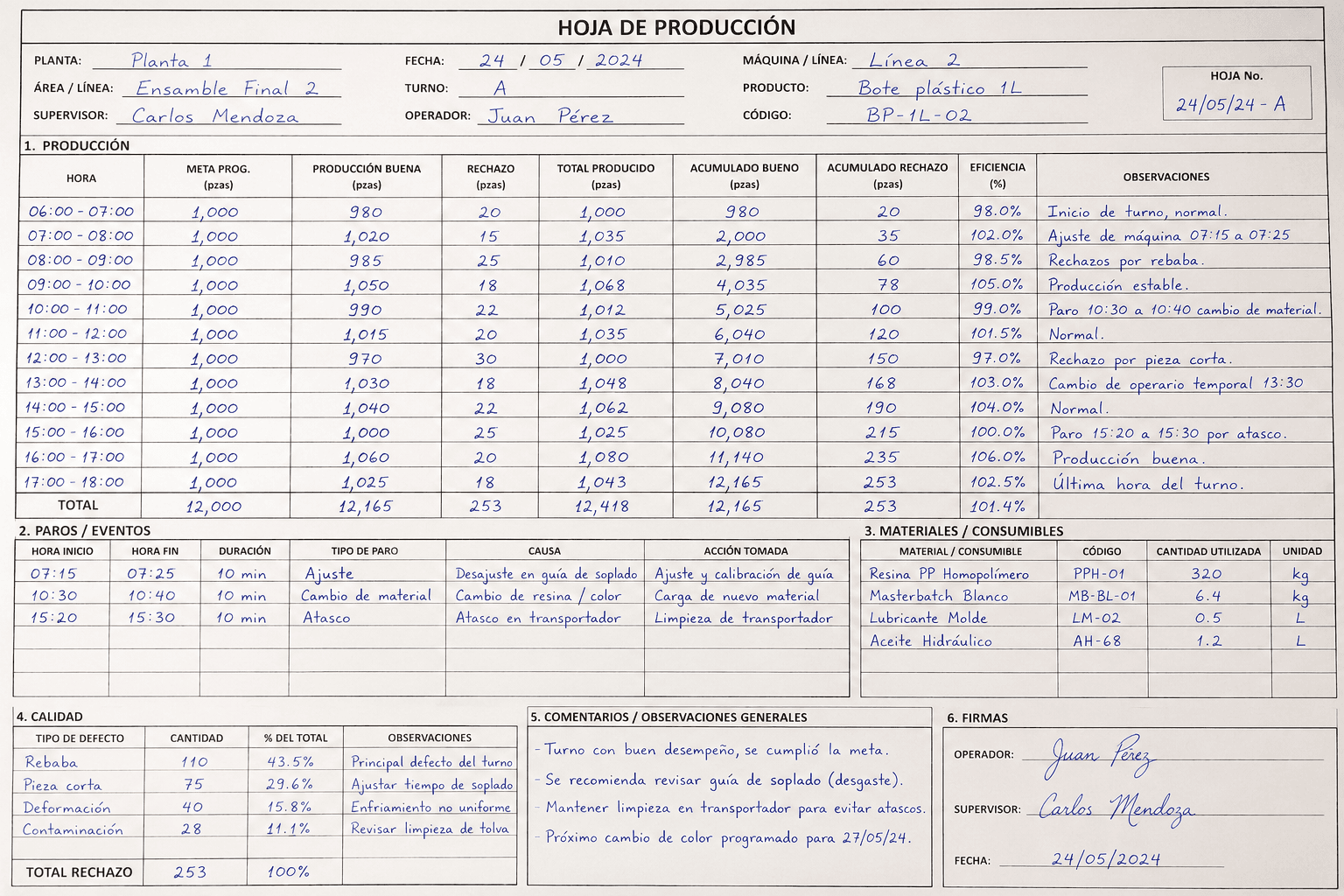 Con Productivity Labs